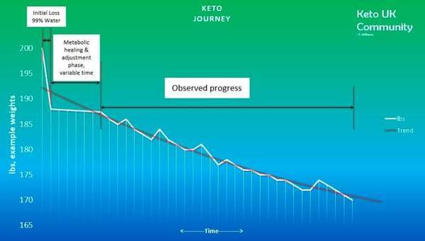 Starting Keto Diet tomorrow