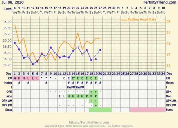AF due on/around 6th August 2020