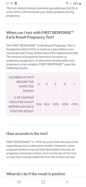 Confused! When do you count 1DPO from?