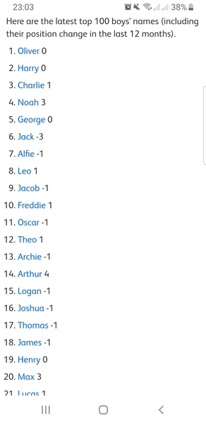 How popular are these boy names where you live?!