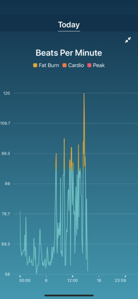 Tracking your cycle and possible BFP using RHR - part 2