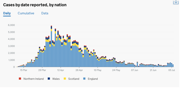 Daily numbers, graphs, analysis thread 12