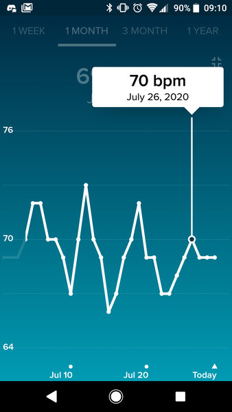Tracking your cycle and possible BFP using RHR - part 2