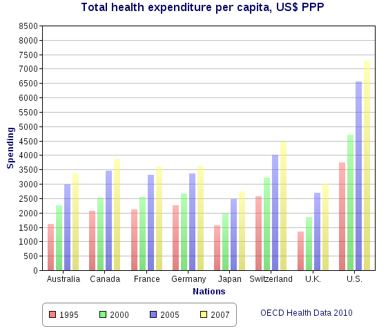 We need a new healthcare system