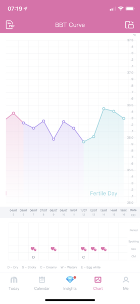 What is my temp doing? BBT help please.