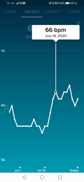 Tracking your cycle and possible BFP using RHR - part 2