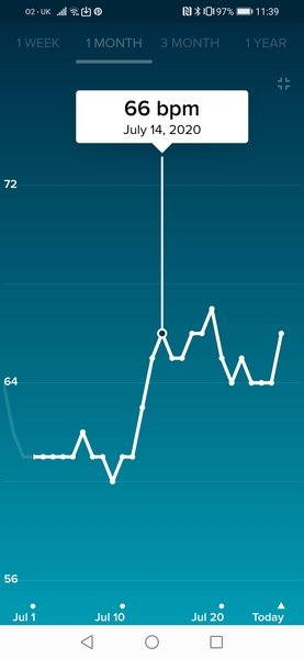 Tracking your cycle and possible BFP using RHR - part 2