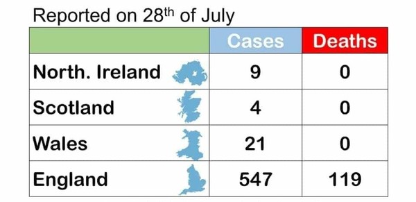 Border controls between England and rUK?