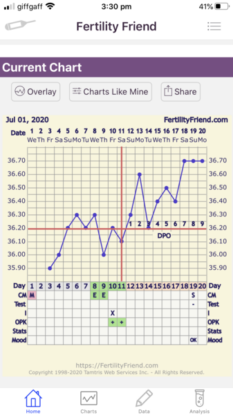 No symptoms 8dpo
