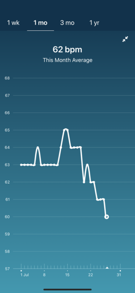Tracking your cycle and possible BFP using RHR - part 2