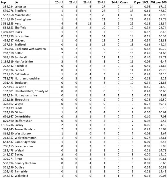 Daily numbers, graphs, analysis thread 13