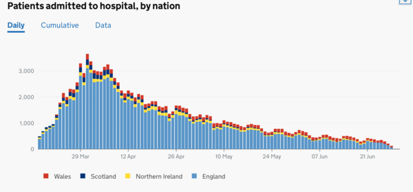 Daily numbers, graphs, analysis thread 11