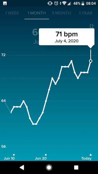 Tracking your cycle and possible bfp with rhr on Fitbit.
