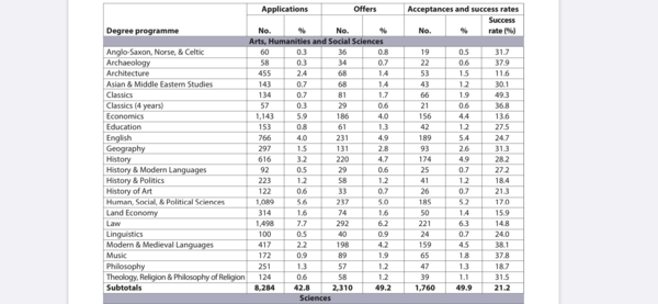 Oxbridge Aspirants: Sep 2021