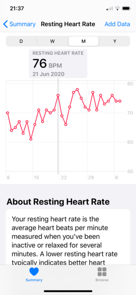 Tracking your cycle and possible BFP using RHR - part 2