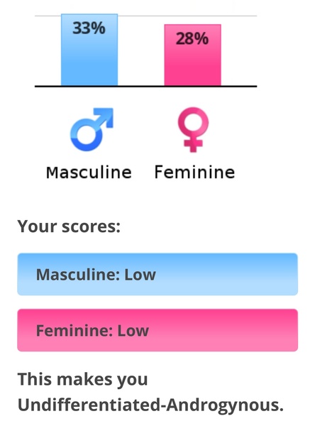 I'm a man!