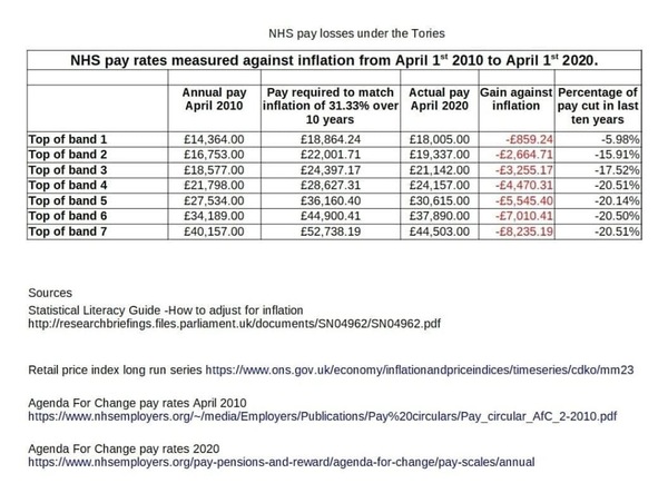 Insulted key worker wage rises don't include nurses