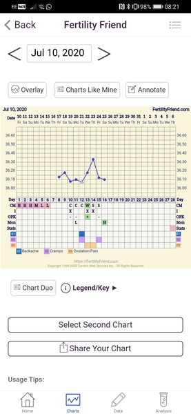 AF due on/around 6th August 2020