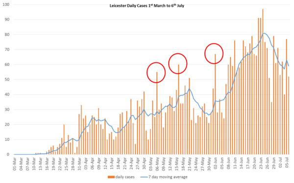 Daily numbers, graphs, analysis thread 12