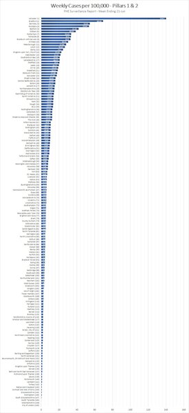 Can you find out how many new virus cases in your area?
