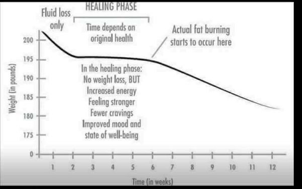Starting Keto Diet tomorrow