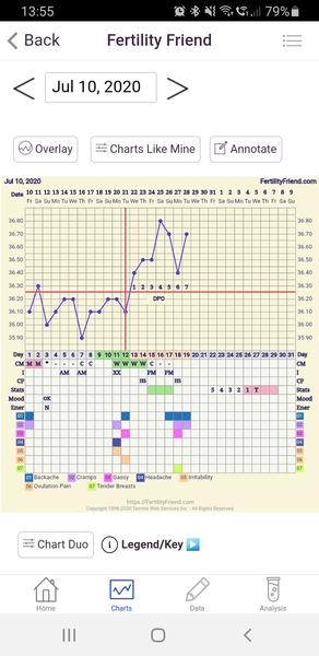 Preconception planning - anyone want to join?