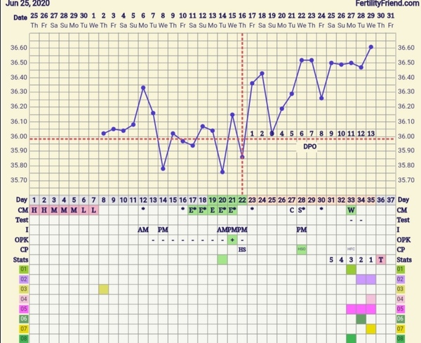 TTC Baby no1. The crazy lot. Thread 2!!