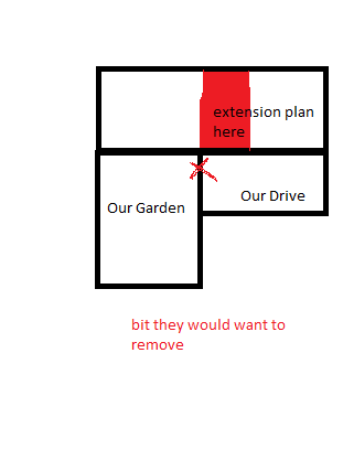 Neighbours Wanting Access