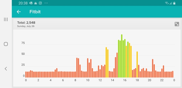 If you have an activity tracker that gives calorie expenditure in the day...