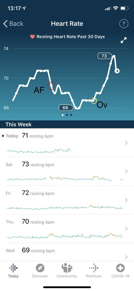 Tracking your cycle and possible bfp with rhr on Fitbit.