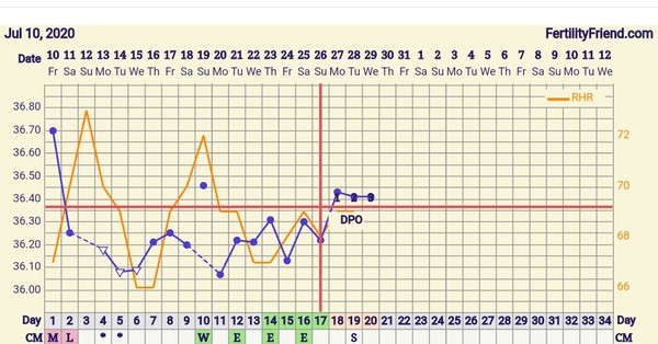 13 lucky for some? No...cos our bodies are f**k boys 🤪