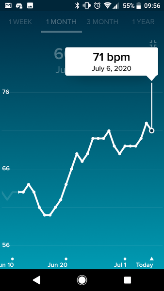 Tracking your cycle and possible BFP using RHR - part 2