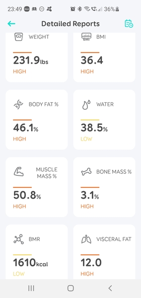 Any fatties want to join me getting slim