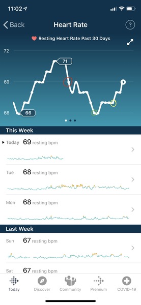 Tracking your cycle and possible bfp with rhr on Fitbit.