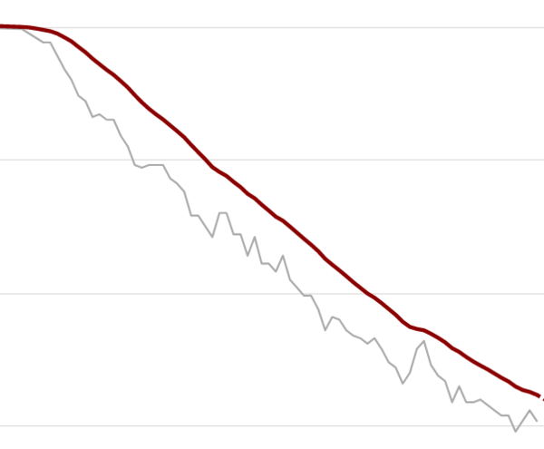Blood sugar diet and fast800 thread 20
