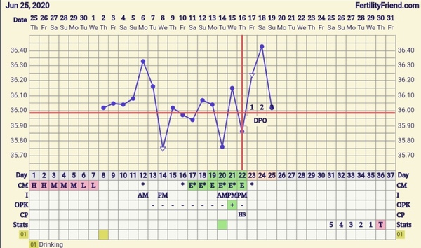 TTC baby no1. Looking for fellow crazy TTC friends!