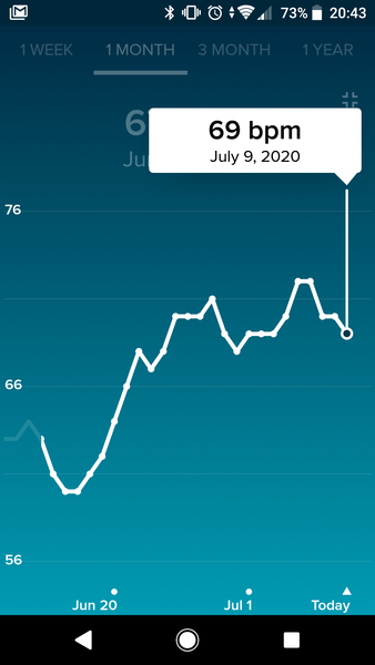 Tracking your cycle and possible BFP using RHR - part 2