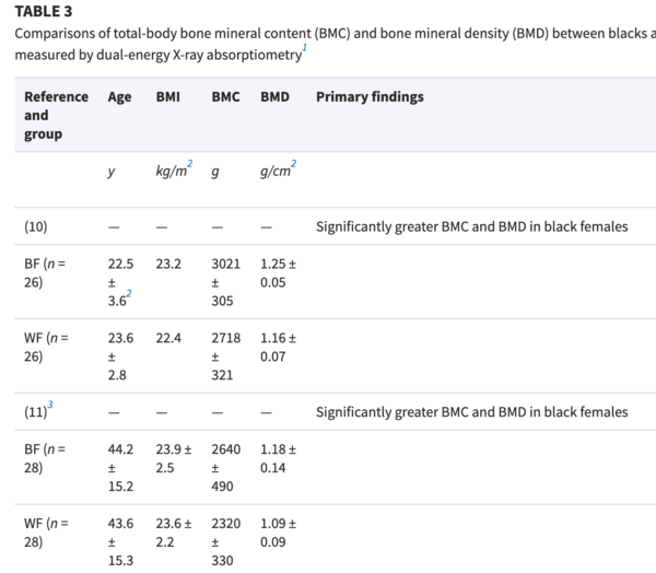 To think that BMI is not racist?