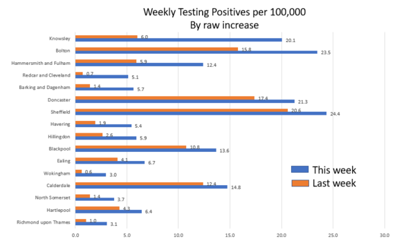 Daily numbers, graphs, analysis thread 11