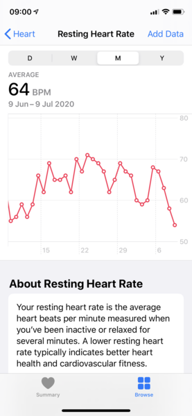 Resting Heart Rate Early Pregnancy