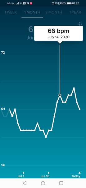 Tracking your cycle and possible BFP using RHR - part 2