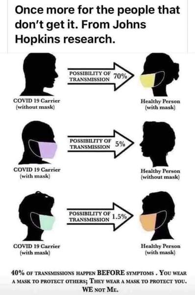 D = fn + (p x 0) then AD = - fn - (p x 0)