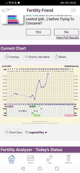 Have a look at my chart please!!