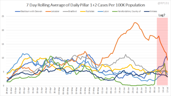 Daily numbers, graphs, analysis thread 12