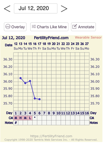 TTC after MC - July 2020 (Thread 6)
