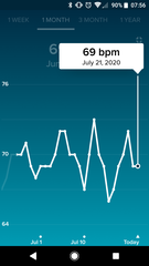 Tracking your cycle and possible BFP using RHR - part 2