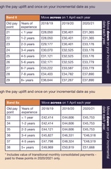 To be outraged that prison officers get a 4k bonus for Covid overtime, while NHS staff have got nothing?