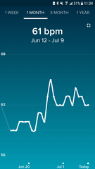 Tracking your cycle and possible BFP using RHR - part 2