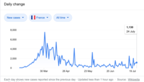 Are we a couple of weeks behind Spain and France?