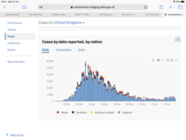 Daily numbers, graphs, analysis thread 12